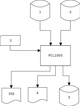 PCL1005_Ablauf.png