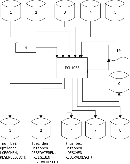 PCL1055_Ablauf.png